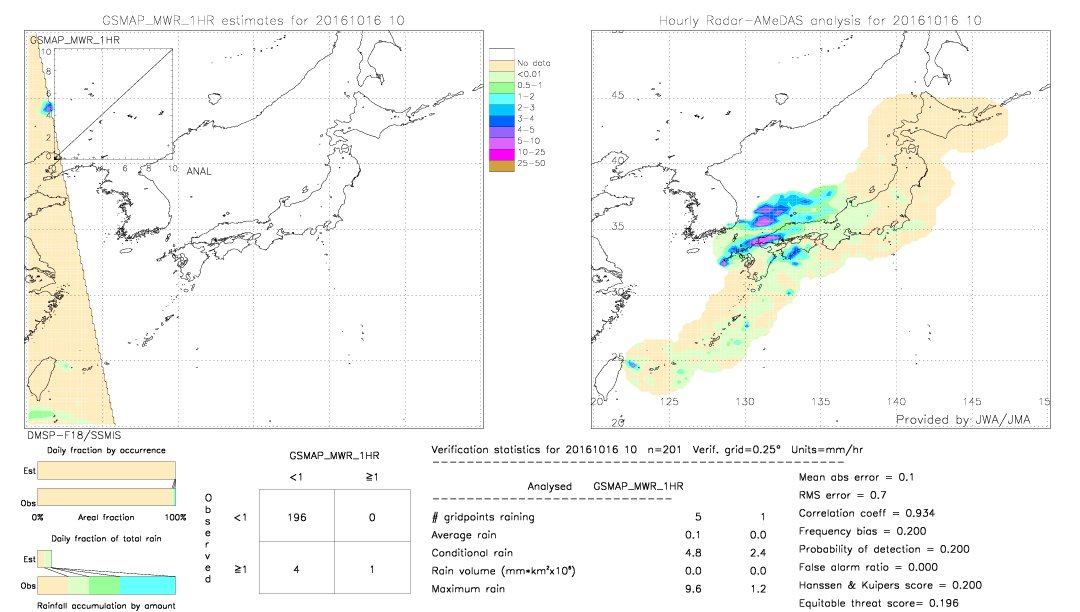 GSMaP MWR validation image.  2016/10/16 10 