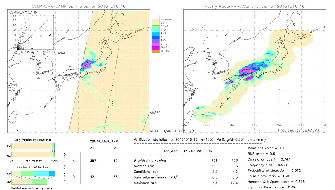 GSMaP MWR validation image.  2016/10/16 16 