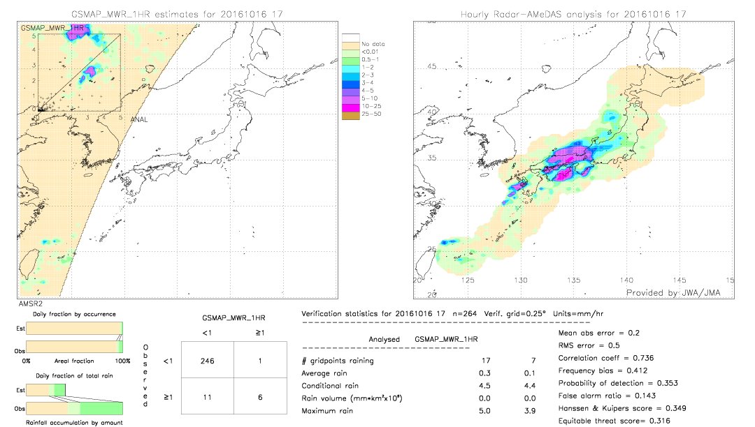 GSMaP MWR validation image.  2016/10/16 17 