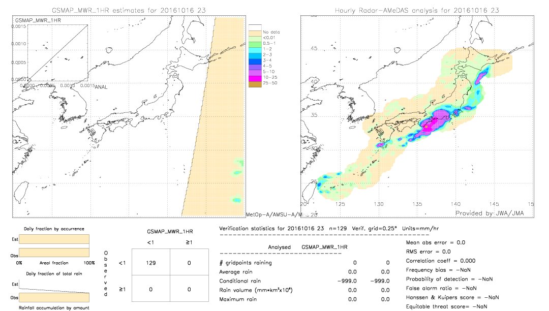 GSMaP MWR validation image.  2016/10/16 23 