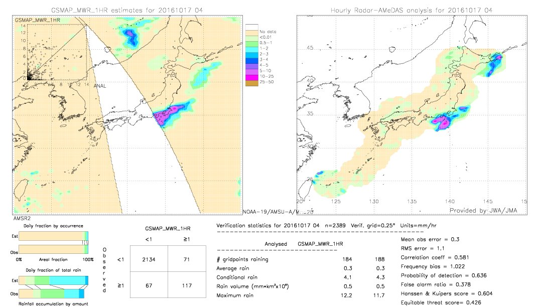 GSMaP MWR validation image.  2016/10/17 04 