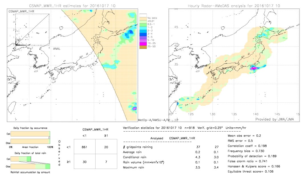 GSMaP MWR validation image.  2016/10/17 10 