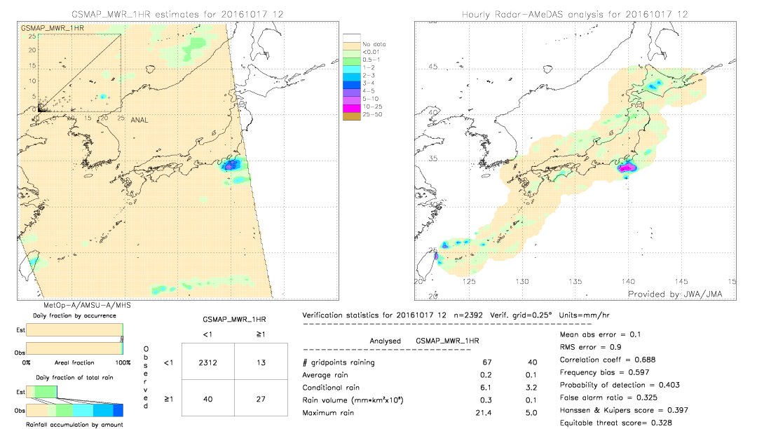 GSMaP MWR validation image.  2016/10/17 12 