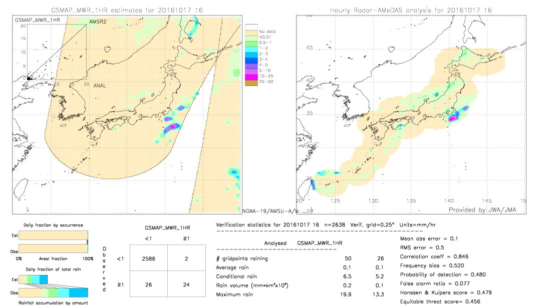 GSMaP MWR validation image.  2016/10/17 16 