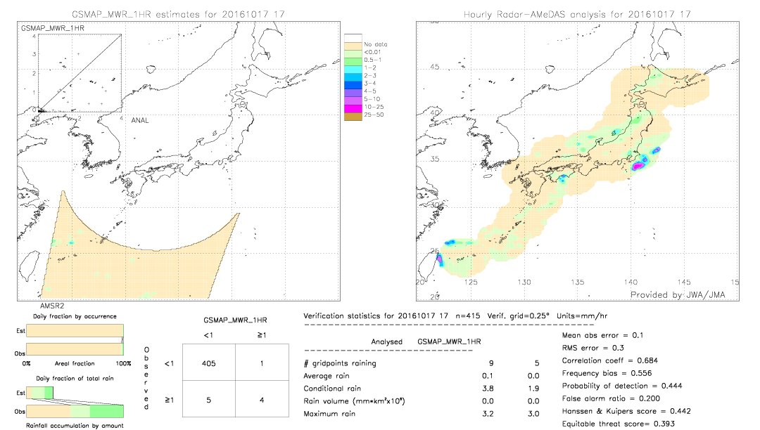 GSMaP MWR validation image.  2016/10/17 17 