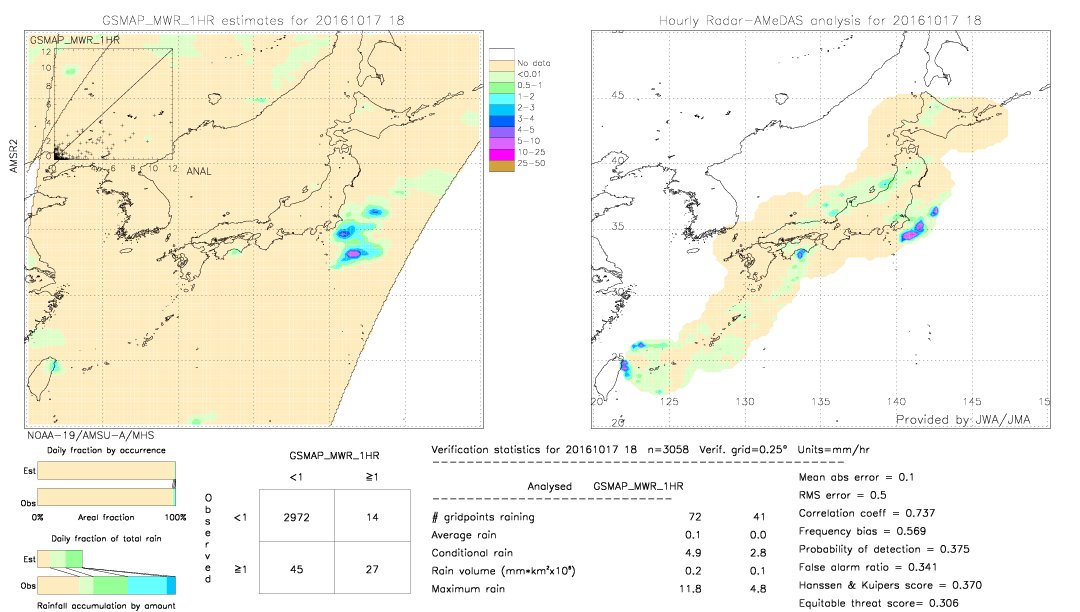 GSMaP MWR validation image.  2016/10/17 18 