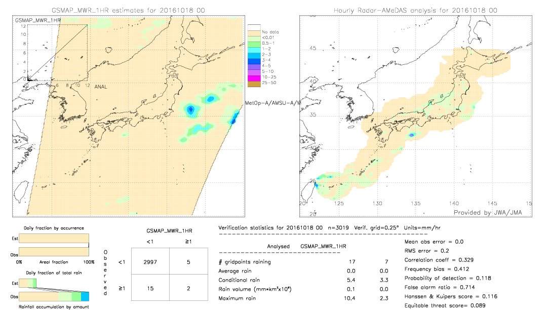 GSMaP MWR validation image.  2016/10/18 00 