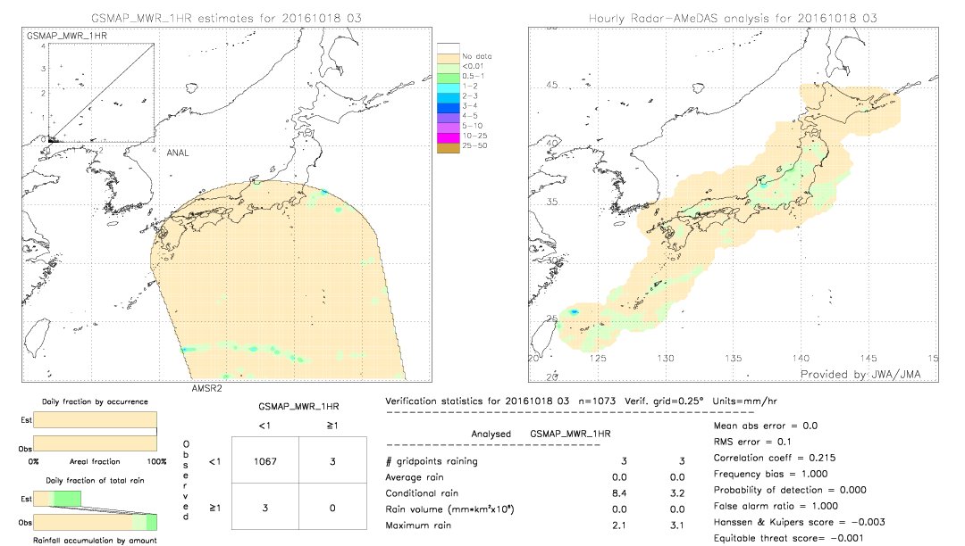 GSMaP MWR validation image.  2016/10/18 03 