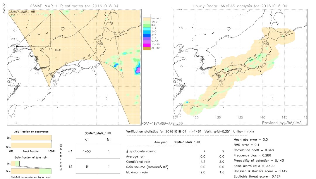 GSMaP MWR validation image.  2016/10/18 04 