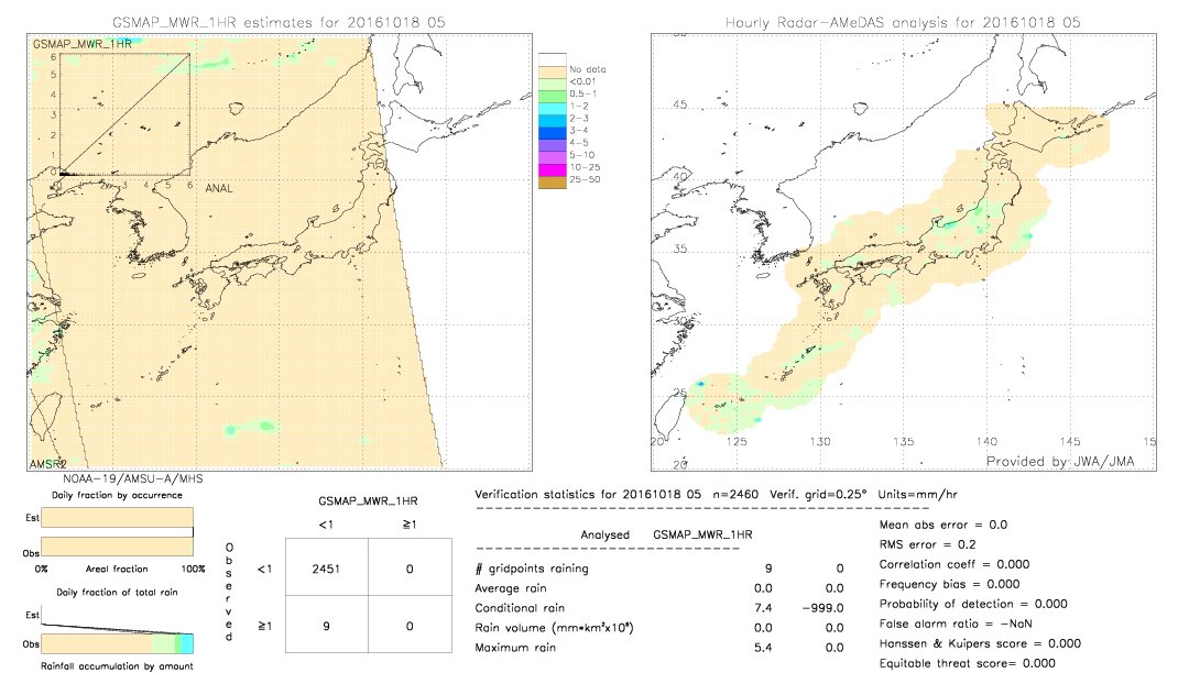 GSMaP MWR validation image.  2016/10/18 05 