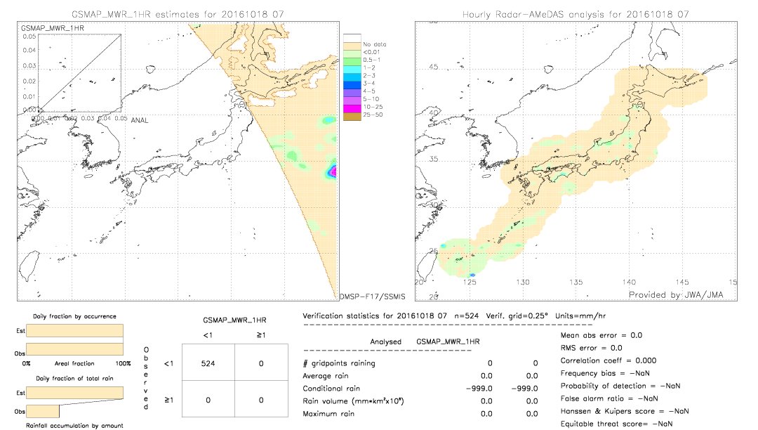 GSMaP MWR validation image.  2016/10/18 07 