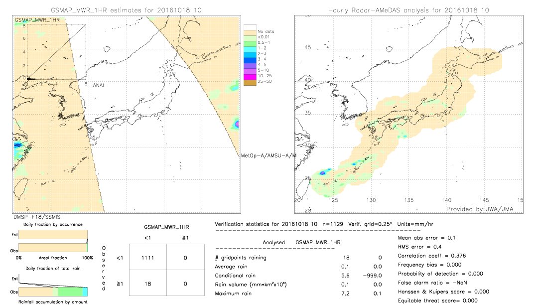 GSMaP MWR validation image.  2016/10/18 10 