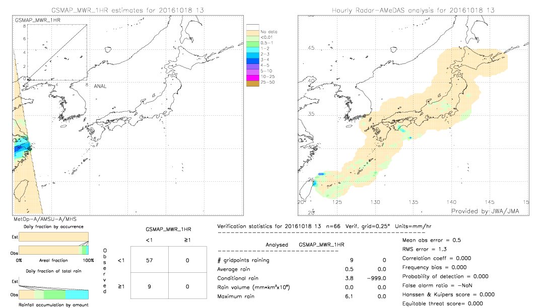 GSMaP MWR validation image.  2016/10/18 13 