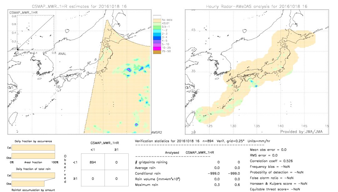 GSMaP MWR validation image.  2016/10/18 16 