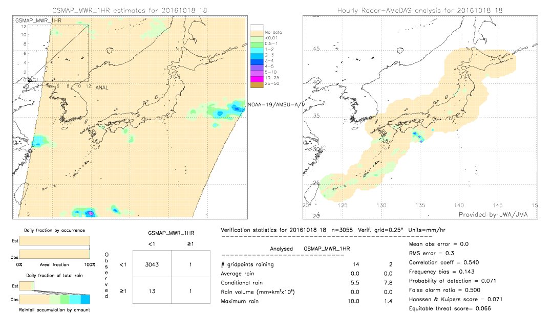 GSMaP MWR validation image.  2016/10/18 18 