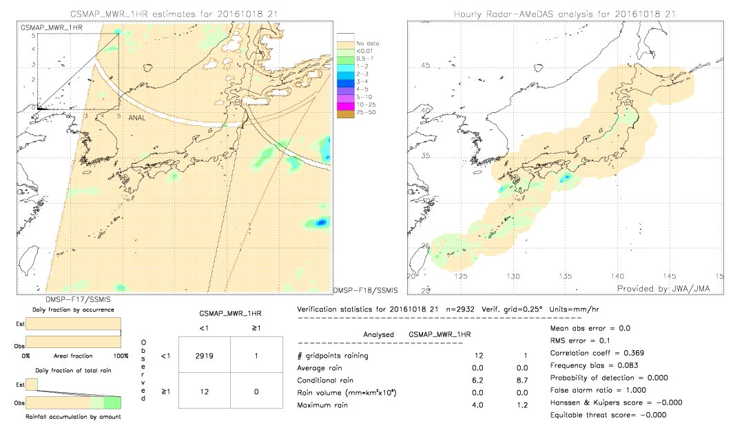 GSMaP MWR validation image.  2016/10/18 21 