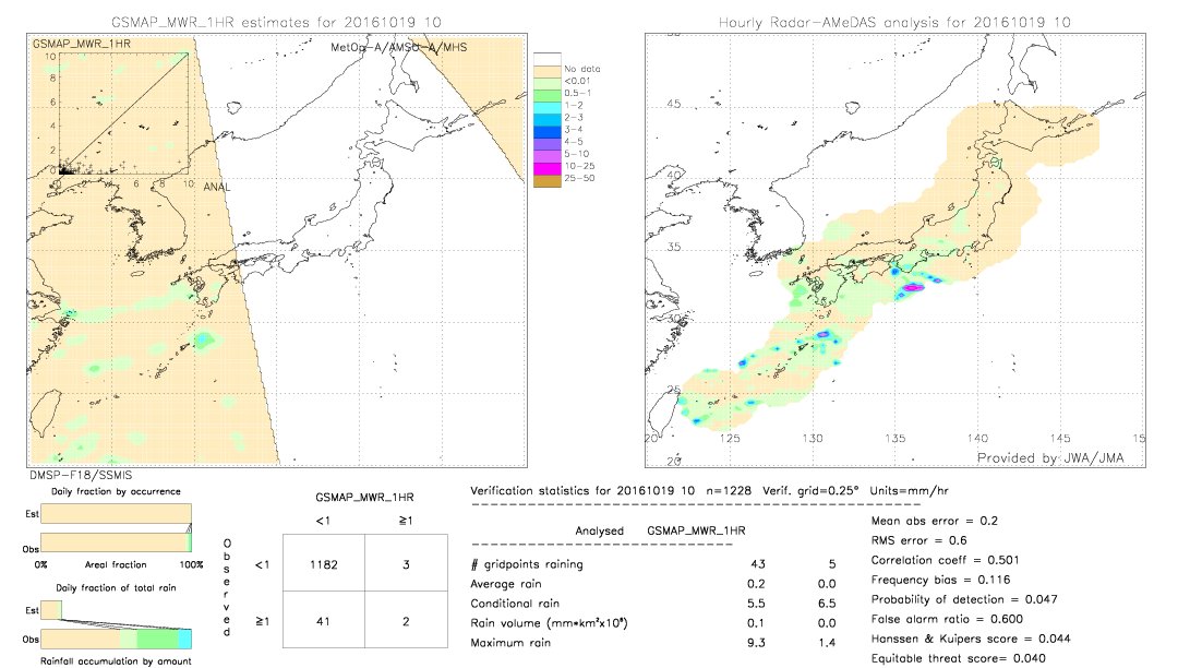 GSMaP MWR validation image.  2016/10/19 10 