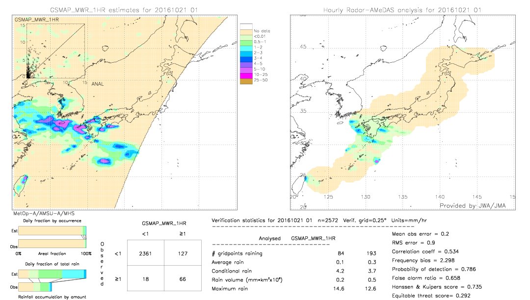 GSMaP MWR validation image.  2016/10/21 01 