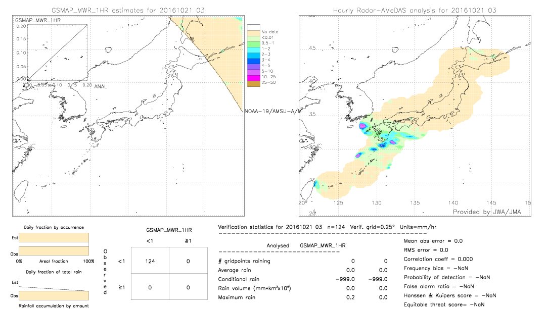 GSMaP MWR validation image.  2016/10/21 03 