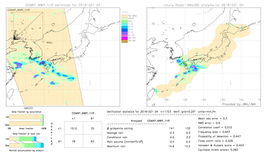 GSMaP MWR validation image.  2016/10/21 04 