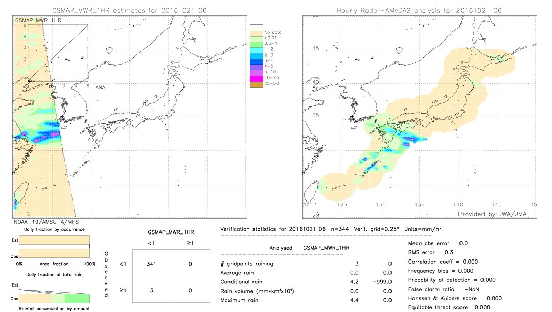 GSMaP MWR validation image.  2016/10/21 06 