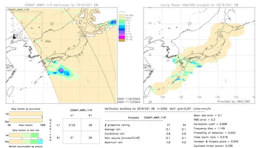 GSMaP MWR validation image.  2016/10/21 08 