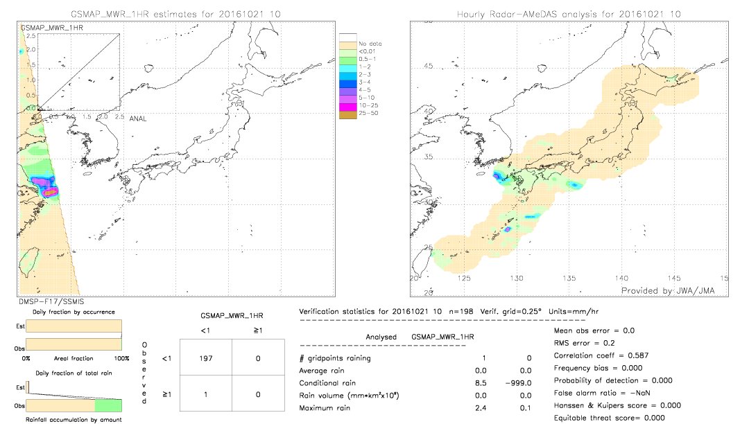 GSMaP MWR validation image.  2016/10/21 10 