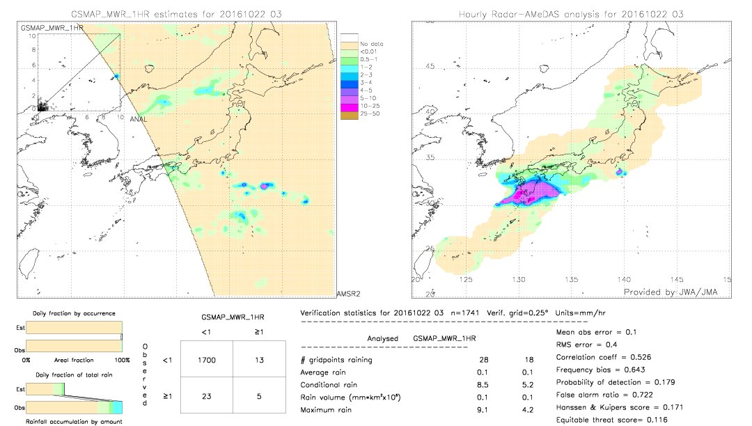 GSMaP MWR validation image.  2016/10/22 03 