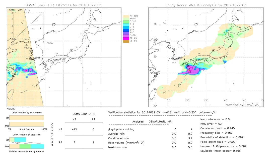 GSMaP MWR validation image.  2016/10/22 05 