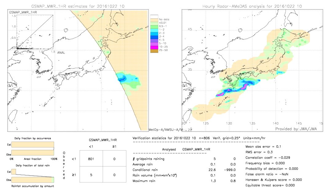 GSMaP MWR validation image.  2016/10/22 10 