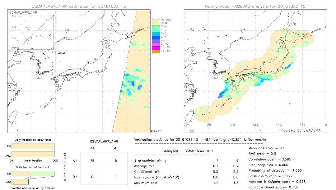 GSMaP MWR validation image.  2016/10/22 15 