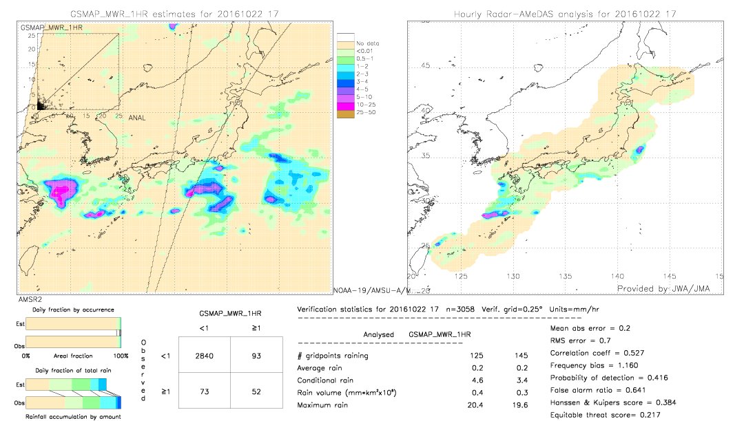 GSMaP MWR validation image.  2016/10/22 17 