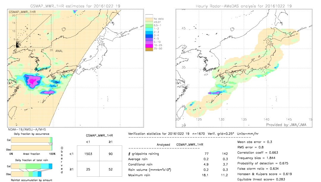 GSMaP MWR validation image.  2016/10/22 19 