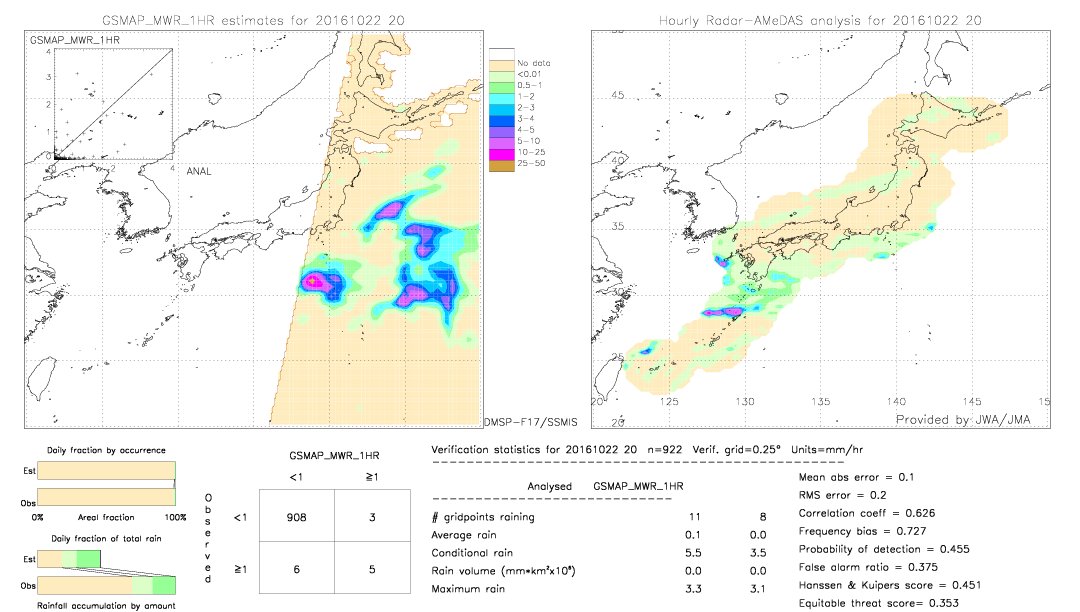 GSMaP MWR validation image.  2016/10/22 20 