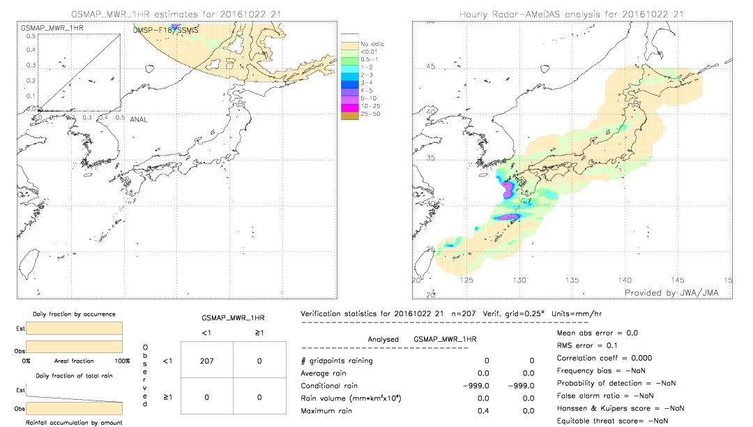 GSMaP MWR validation image.  2016/10/22 21 