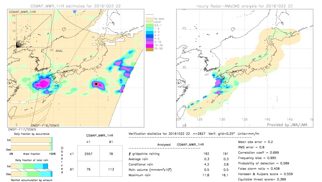 GSMaP MWR validation image.  2016/10/22 22 