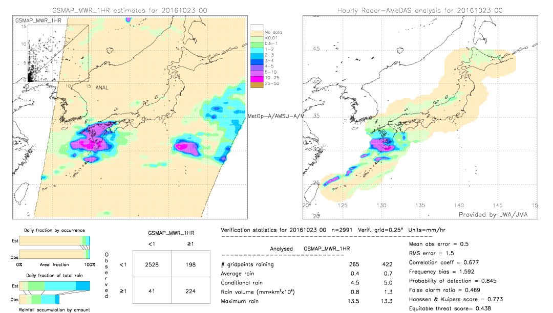 GSMaP MWR validation image.  2016/10/23 00 