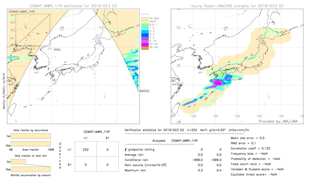 GSMaP MWR validation image.  2016/10/23 02 