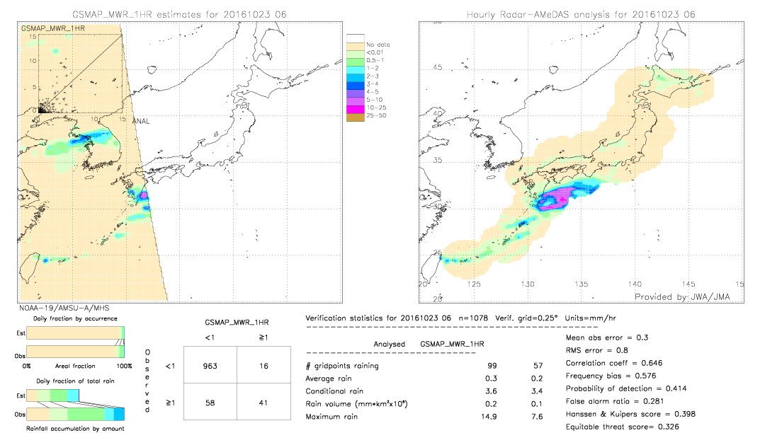 GSMaP MWR validation image.  2016/10/23 06 