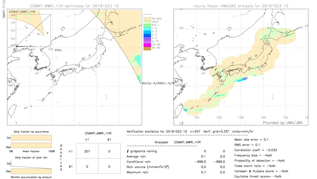 GSMaP MWR validation image.  2016/10/23 10 