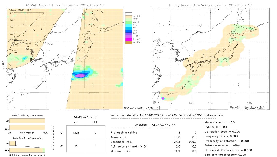 GSMaP MWR validation image.  2016/10/23 17 