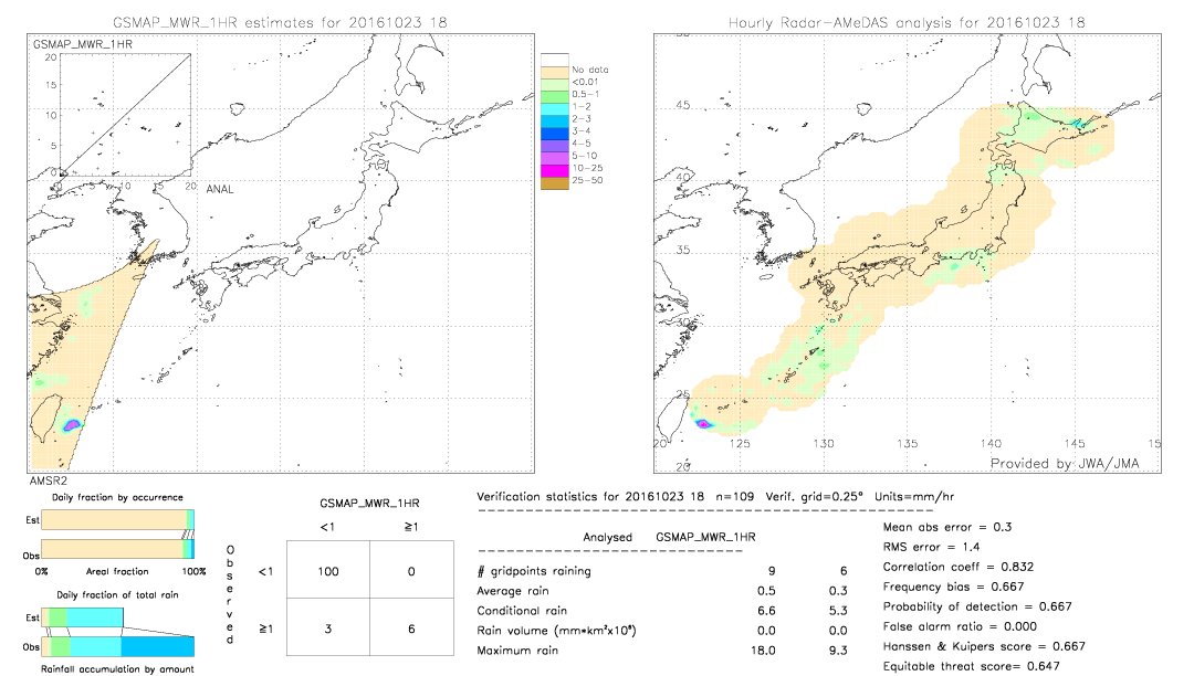 GSMaP MWR validation image.  2016/10/23 18 