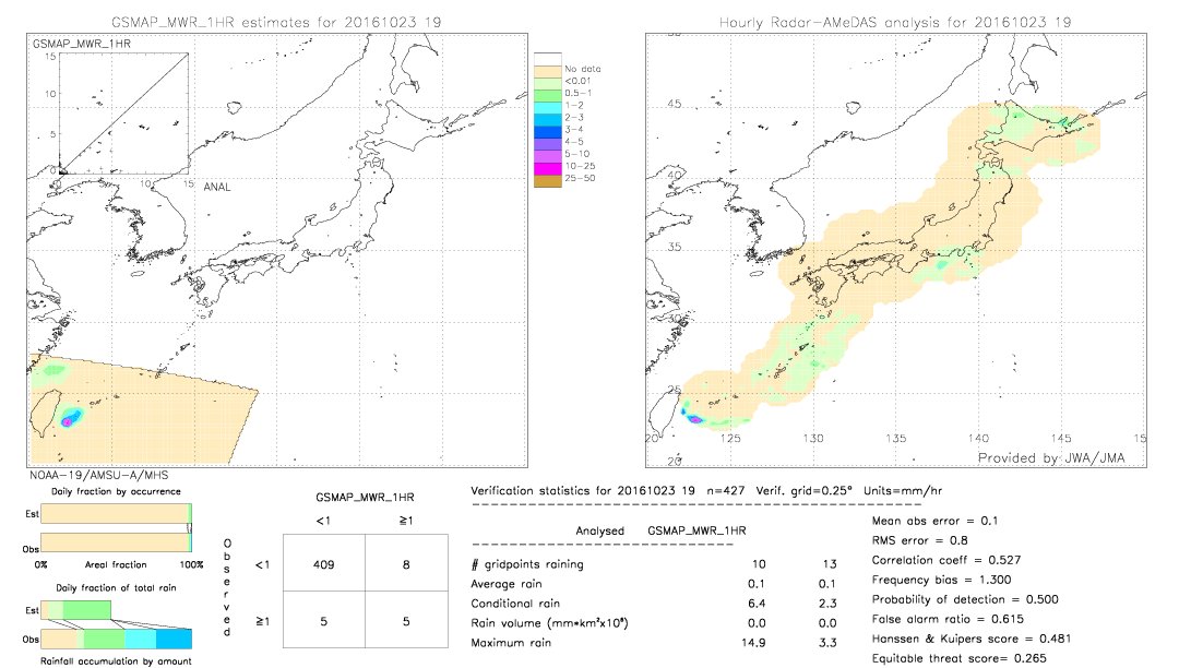 GSMaP MWR validation image.  2016/10/23 19 