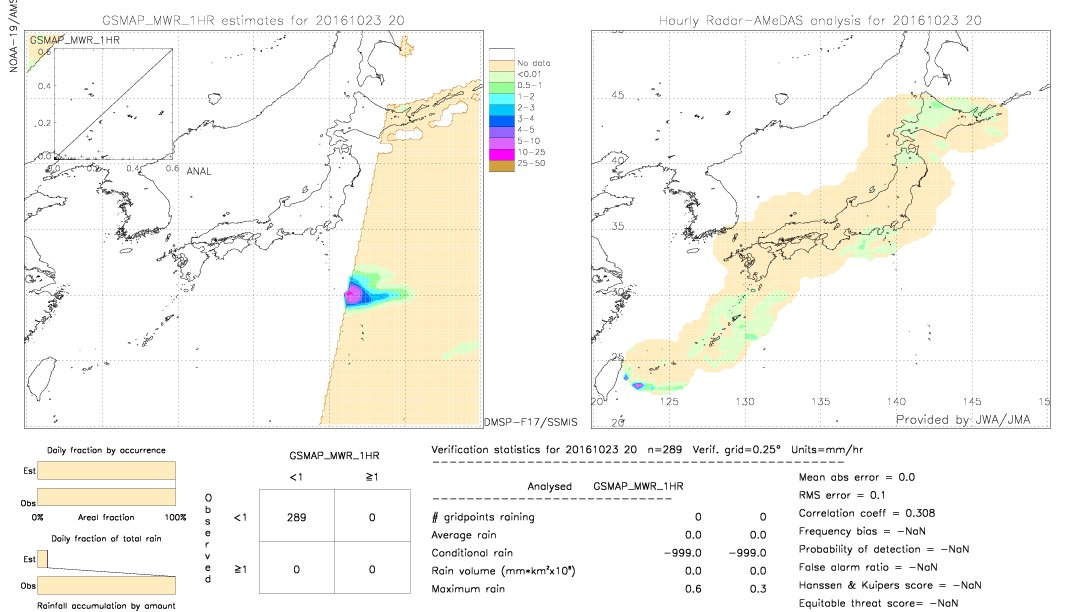 GSMaP MWR validation image.  2016/10/23 20 