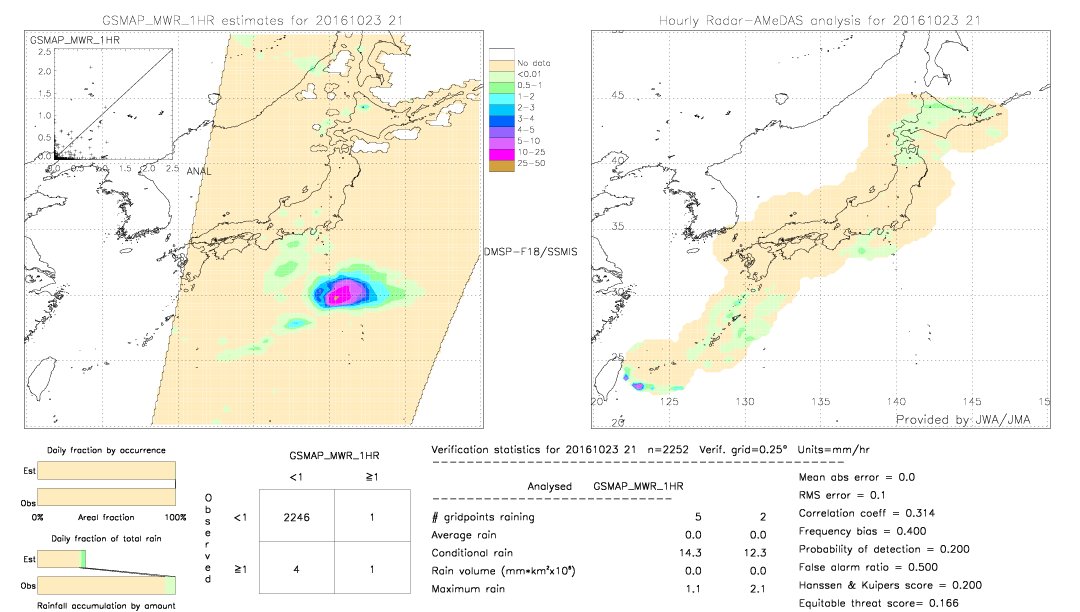 GSMaP MWR validation image.  2016/10/23 21 