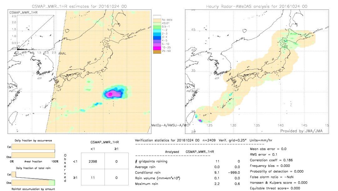 GSMaP MWR validation image.  2016/10/24 00 