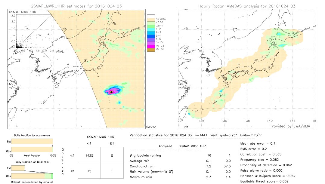 GSMaP MWR validation image.  2016/10/24 03 