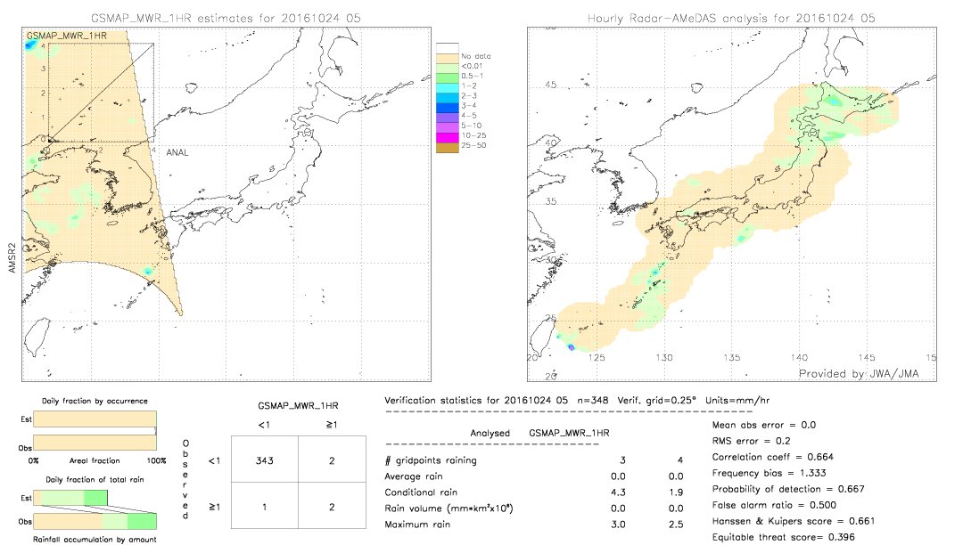 GSMaP MWR validation image.  2016/10/24 05 