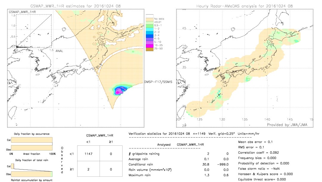 GSMaP MWR validation image.  2016/10/24 08 