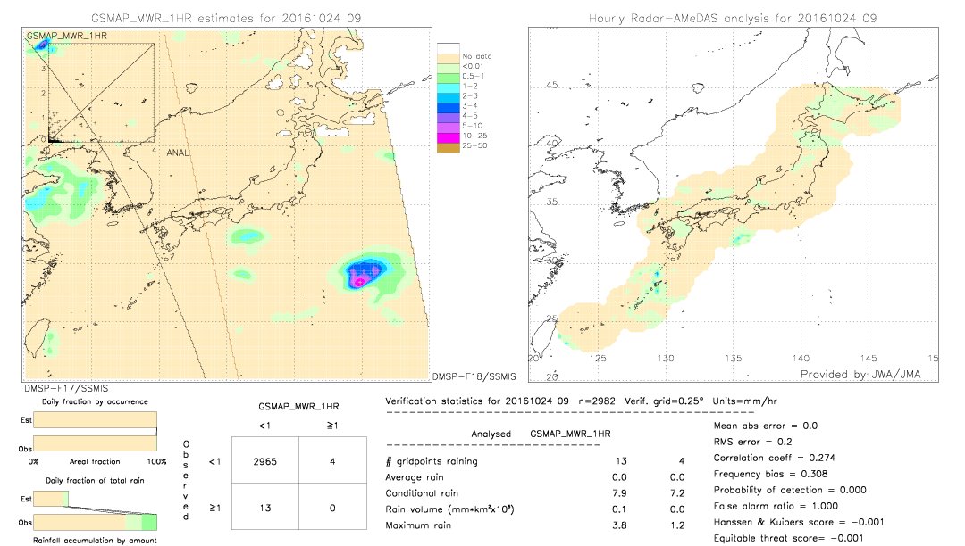 GSMaP MWR validation image.  2016/10/24 09 